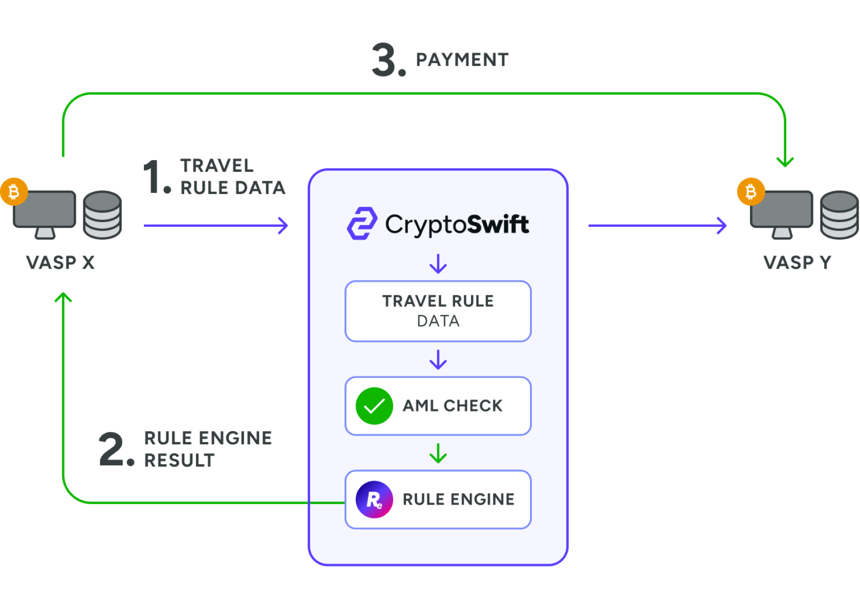 cryptoswift-platform-diagram